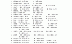  染料染色配方比例计算「染料配置」