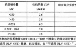 空调冷热水系统输送能效