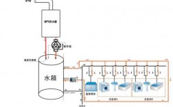 广东冷热水系统厂家（冷热水系统图）