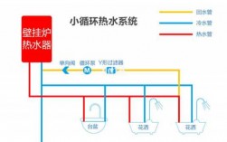 热水系统冷热水左右怎么布置_热水冷水哪个在左哪个在右