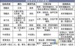 染料染色常用方法 染料及染色