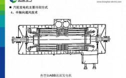 异步发电机YBFDJ有励磁吗（异步发电机用在什么地方）