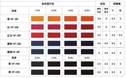 4度色是什么颜色-四度五度染色是什么染料