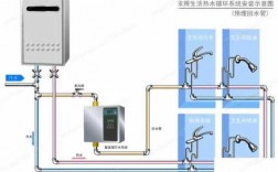 冷热水循环和活水系统,冷热水循环和活水系统哪个好 