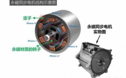 同步交流发电机和异步交流电机区别-同步交流发电机和异步交流