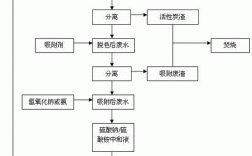 一种天然染料染色废水的处理方法（染料废水中有什么物质）