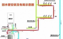 房屋装修冷热水管如何布设-住宅冷热水系统管道选择