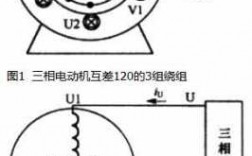 三相异步发电机得转动方向_三相异步电动机发电原理