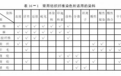 非织造布的染色染料有哪些（非织造布的染色染料有哪些种）