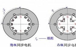 三相异步发电机转子的组成,三相异步电机转子的两种结构 