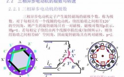 鼠笼式三相异步发电机工作原理 异步鼠笼发电机低电压穿越