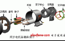 异步发电机旋转方向怎么调（异步发电机旋转方向怎么调节）