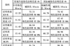 kn型活性染料固色温度 活性染料kn染色温度