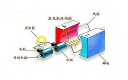 简述异步发电机的工作原理