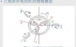 三相异步发电机数学模型,三相异步电动机的数学模型 