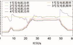 异步发电机输出电功率,异步发电机的效率 