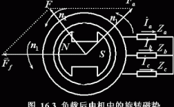 异步发电机和同步发电机的符号_同步发电机 异步发电机