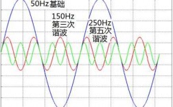 异步发电机谐波大小（异步发电机谐波大小怎么算）