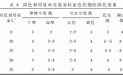 直接染料染色后可采取哪些固色措施