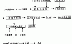  新型低盐染色染料是什么「低盐是什么盐」