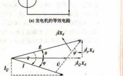 异步发电机电动势公式（异步发电机如何构成）