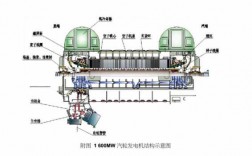 异步发电机如何构成-异步发电机组保养