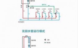 许昌冷热水系统（热水系统和冷水系统的区别）