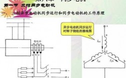 异步电动机改作同步发电机（异步电机改同步电机节能）