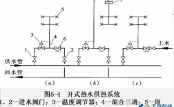 临汾冷热水系统（冷热水供水系统）