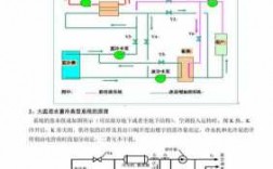 空调冷热水系统设计方法（空调冷热水系统工作原理）