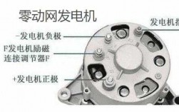 汕头异步发电机线圈厂家（发电机线圈绕法视频）