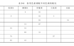 酸性染料染色比例