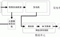 特斯拉异步发电机工作原理