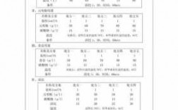 天然染料染色效果评价报告（天然染料染色效果评价报告模板）