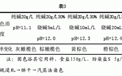 活性染料染色条件-活性染料染色最佳温度