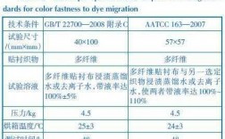 分散染料染色牢度问题_分散染料染色牢度问题有哪些