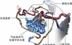 汽车加装冷热水系统多少钱,汽车加装冷热水系统多少钱一台 