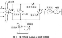 异步发电机引风机原理图解说明 异步发电机引风机原理图解