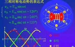  三相异步发电机的功率「三相异步发电机的功率因数怎么算」