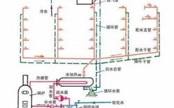 热水及冷水系统-冷热水系统建模