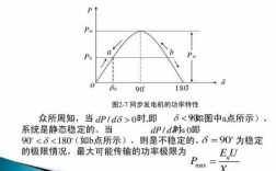 控制异步发电机功率因数_异步发电机的输出功率与转速有关,通常在高于同步转速