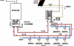 热水系统冷热水不同源_冷热水大小为什么不一样