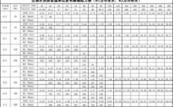 空调冷热水系统阻力两部分,空调冷水系统比摩阻 