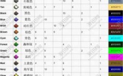 适合做染料的植物 适合染色的染料配方表图