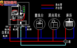 冷热水系统冷水压力过高,冷热水系统冷水压力过高的危害 