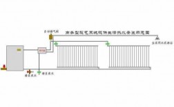 廊坊水暖 廊坊冷热水系统