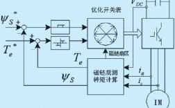 异步发电机并网转速受谁控制