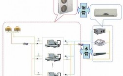 空调机组冷热水管安装示意图-空调冷热水系统安装教程