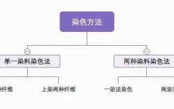 活性染料染色全过程视频,活性染料染色应该注意什么 