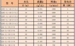 增城区异步发电机价格（异步发电机参数）